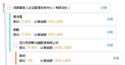 成都建助人企業管理咨詢中心（有限合伙） 專業人力資源服務的實踐與探索